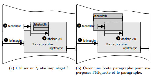 Fig. 9.3 Postionnement de l'étiquette dans la liste « glossaire »