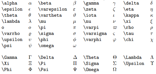 Tab. C.1 Les lettres grecques.