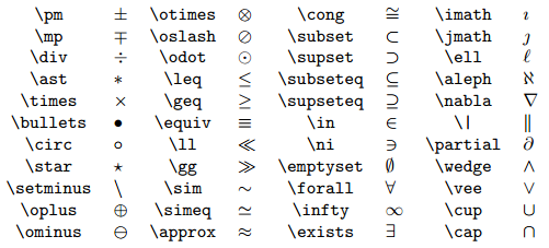 Tab. 3.1 - Symboles mathématiques usuels